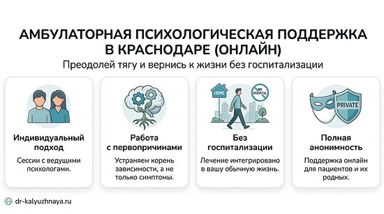 Инфографика об амбулаторной психологической поддержке онлайн в Мурманске. 4 ключевых преимущества: индивидуальный подход, работа с первопричинами, без госпитализации, полная анонимность.