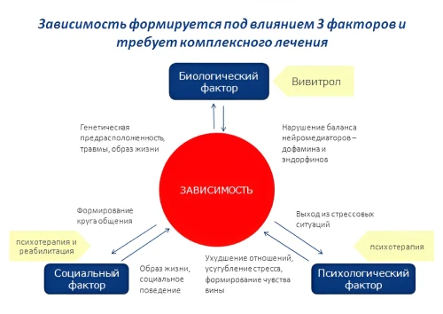 Комплексное лечение вивитролом